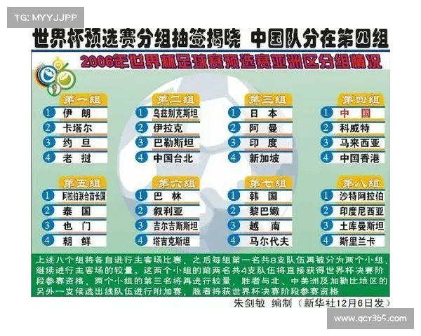 世界杯分组规则详解抽签方式及其背后的意义与影响 世界杯分组规则详解抽签方式及其背后的意义与影响